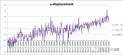 视觉测量中的折光问题的图2