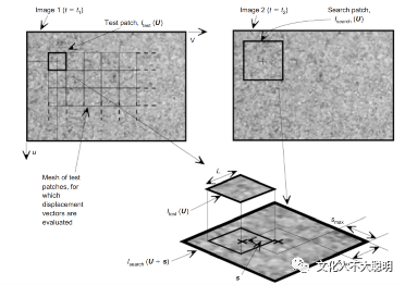 DIC与PIV到底有什么不同？的图4