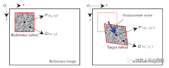 DIC与PIV到底有什么不同？的图1
