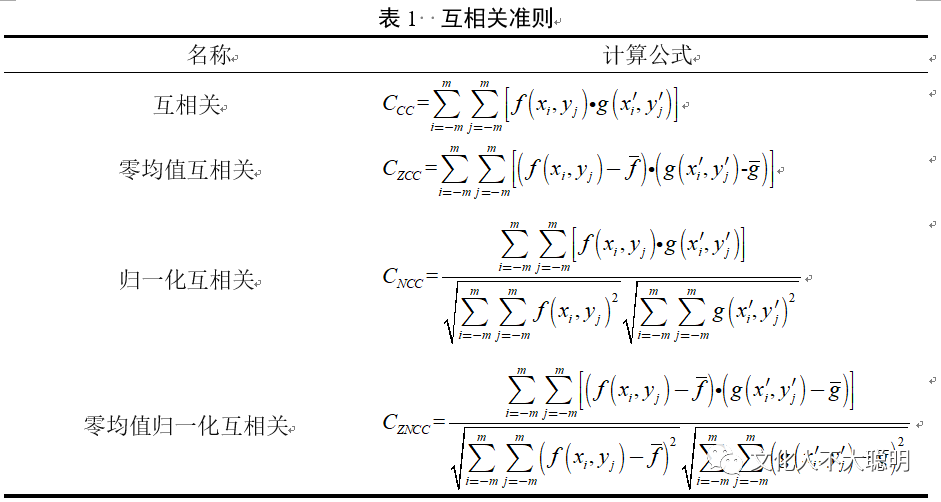 DIC与PIV到底有什么不同？的图3