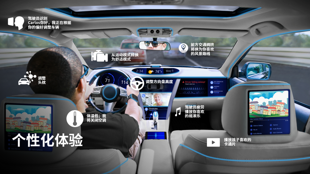 69696969ai技术的不断演进,也让汽车座舱变得更加智能和贴心.