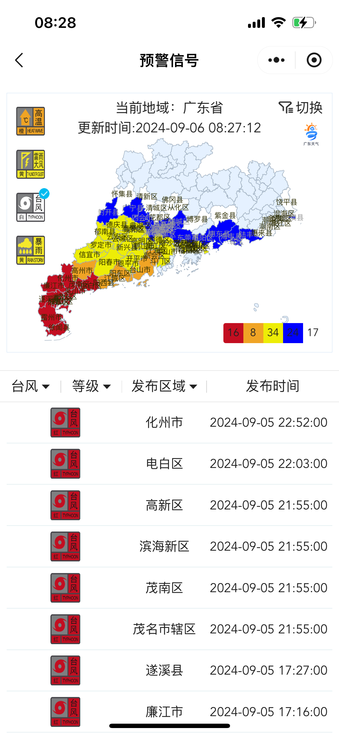 广东也开始感受到摩羯威力了