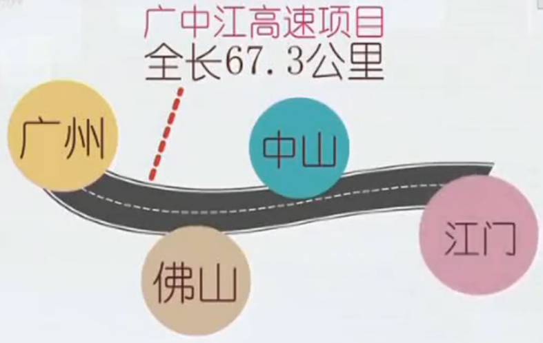 广中江高速是广东目前在建的重点高速路项目,穿越 广州,佛山,中山
