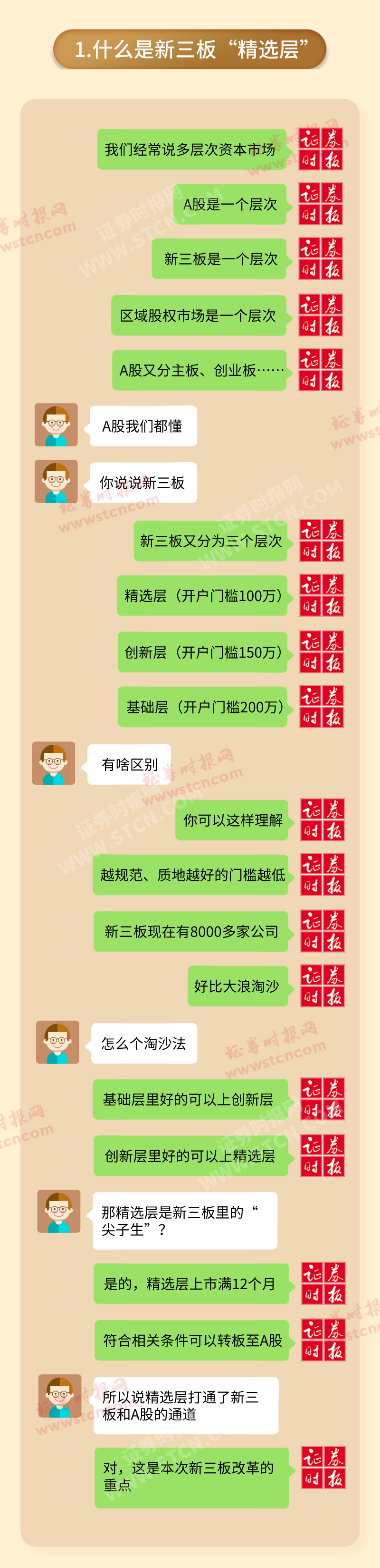 10天倒計時！空倉能打新、100%中簽，最全新三板攻略來了，一圖看懂 職場 第2張