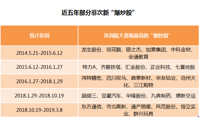 解密爆炒股丨历史上的爆炒股命运如何？让历史告诉未来