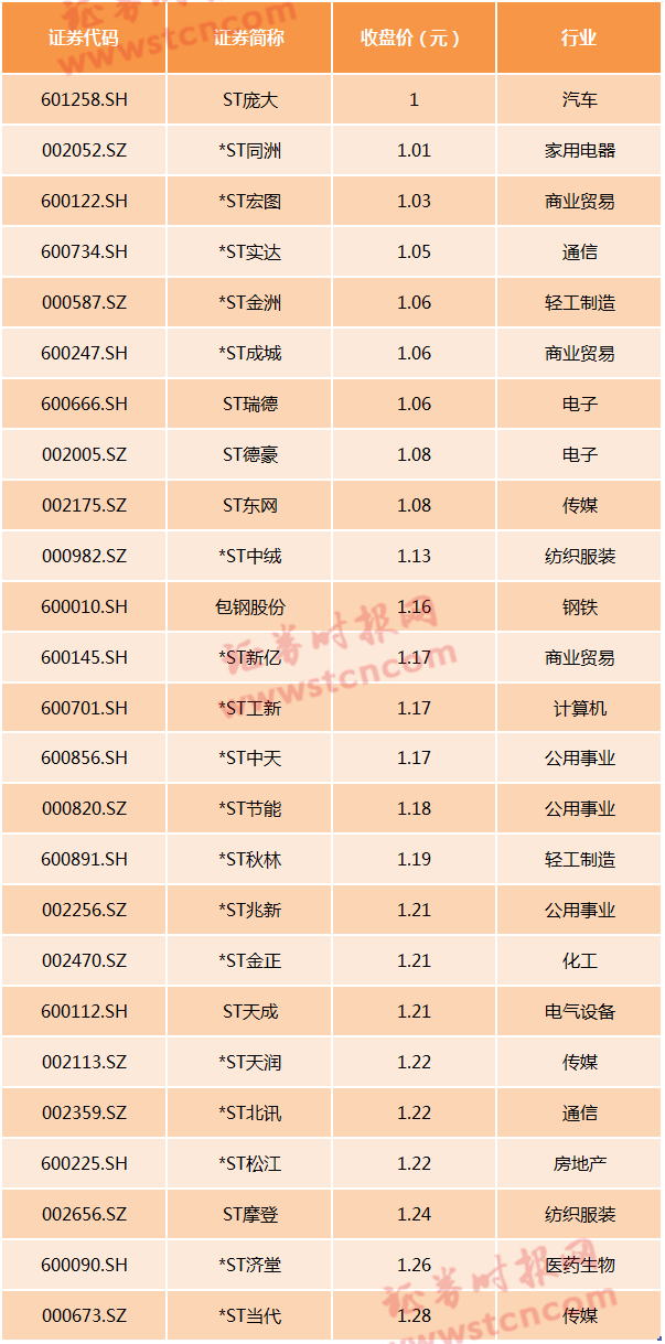 4万股东懵了！影视借壳第一股锁定“面退”，七个涨停也没用，股价已暴跌98%…这些个股也危险