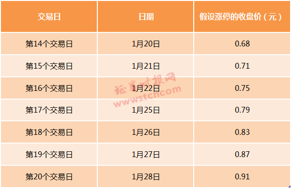 4万股东懵了！影视借壳第一股锁定“面退”，七个涨停也没用，股价已暴跌98%…这些个股也危险