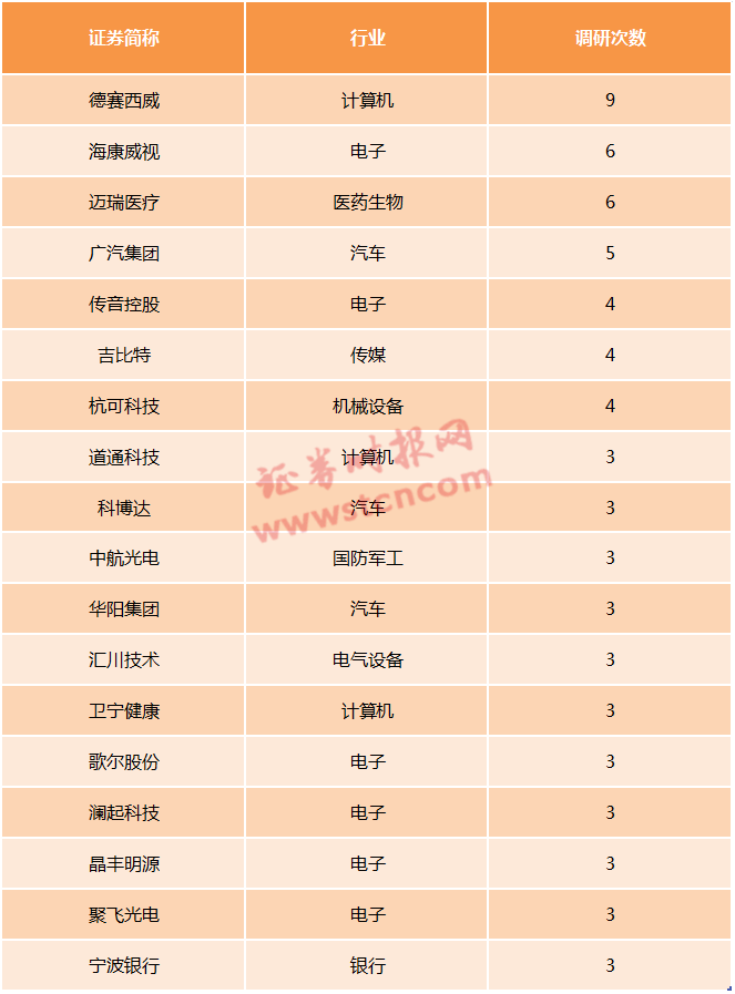 火线梳理！2370亿爆款基金会买啥？调研名单有“宝藏”，重仓股明细也来了