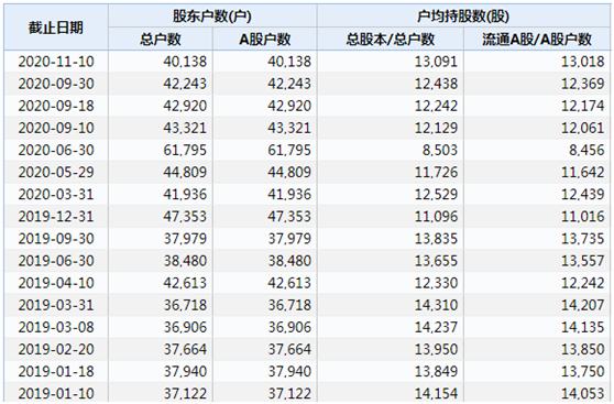 4万股东懵了！影视借壳第一股锁定“面退”，七个涨停也没用，股价已暴跌98%…这些个股也危险