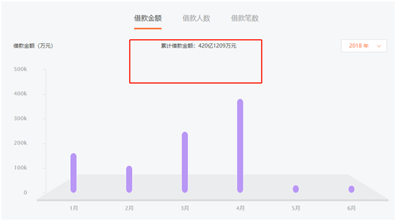 起底千亿平台小牛在线：项目不透明涉嫌自融