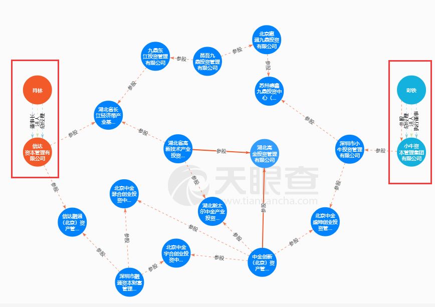 起底千亿平台小牛在线：项目不透明涉嫌自融