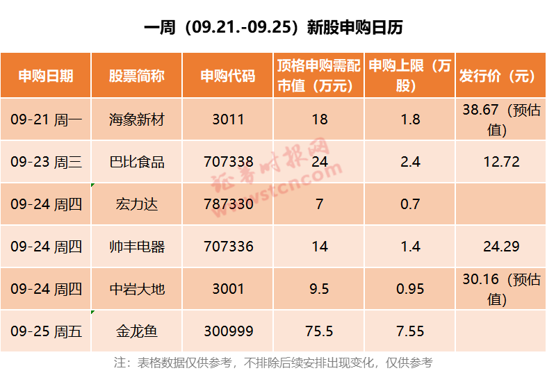 這周新股有「大魚」！營收碾壓茅臺，多項指標領跑創業板，周五申購！包子第一股也來了… 財經 第2張