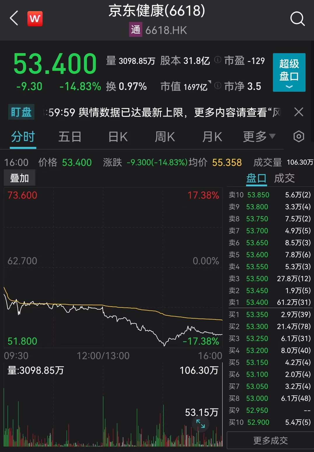 揪心！已致920死610伤，阿富汗突发强震；A股、港股跳水！京东、阿里暴跌，恒生科技指数重挫4.37%…啥情况？