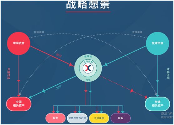 增加北向通资本流入 港交所战略规划来了