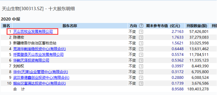 定了！5倍牛股天山生物周二復牌，異常交易剛被證監會立案調查，公司有最新回應 財經 第6張