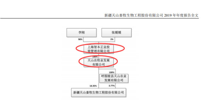 定了！5倍牛股天山生物周二復牌，異常交易剛被證監會立案調查，公司有最新回應 財經 第7張