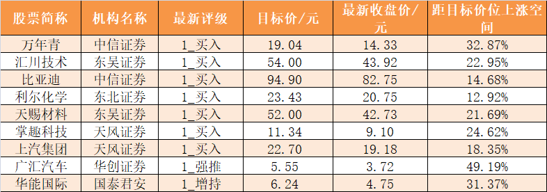【8日资金路线图】主力资金净流出215亿元 龙虎榜机构抢筹17股