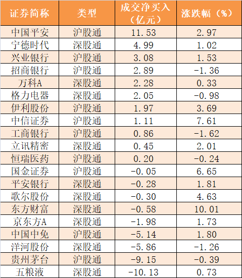 【8日资金路线图】主力资金净流出215亿元 龙虎榜机构抢筹17股