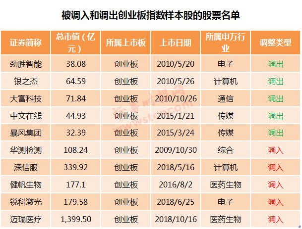 55股新晉指基必買名單！深市3大主要指數調整樣本股，錨定百億級資金 未分類 第5張