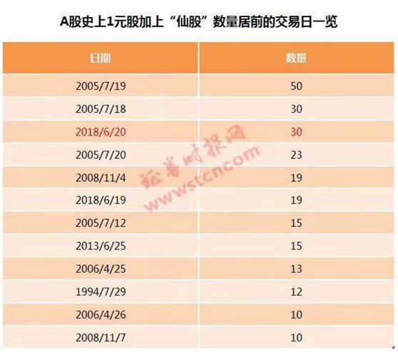 「仙股」再度出沒！*ST凱迪收盤跌破1元，5大問題纏身，兩市低價股數量直逼2005年 財經 第5張