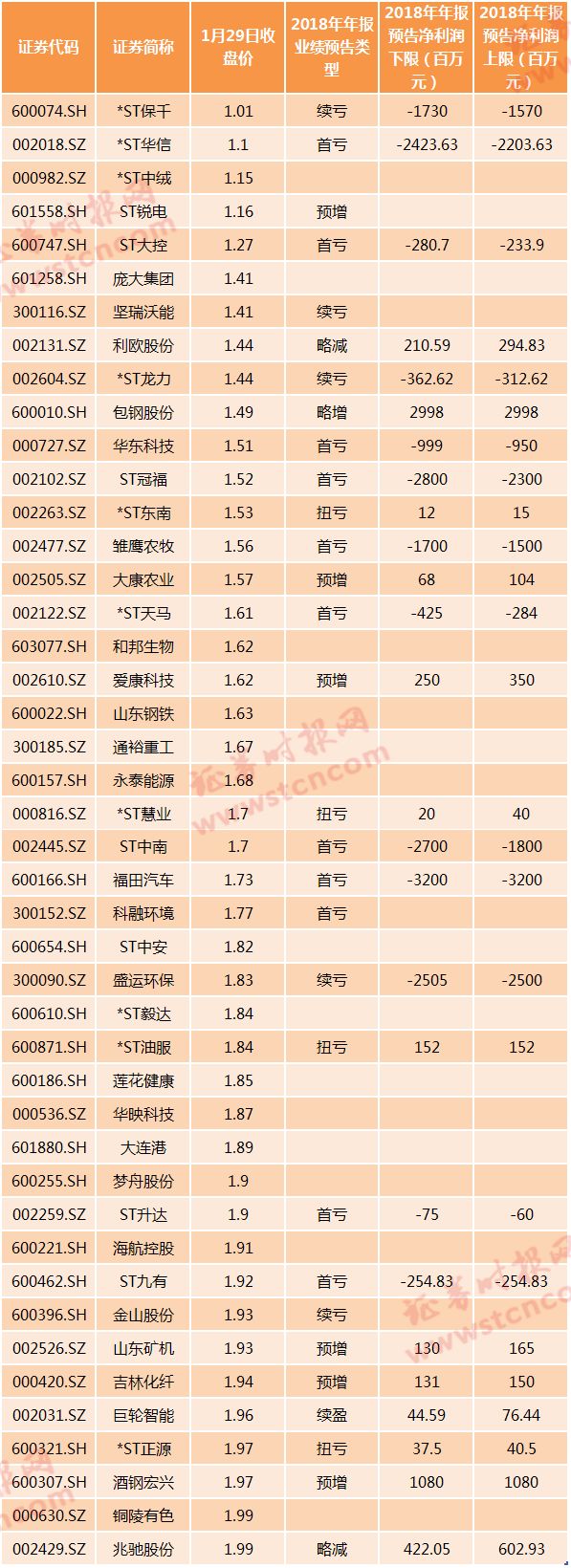 「仙股」再度出沒！*ST凱迪收盤跌破1元，5大問題纏身，兩市低價股數量直逼2005年 財經 第6張