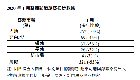 疫情重创香港 失业率上升 企业裁员 港府设250亿基金出手拯救 证券时报网