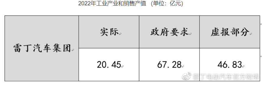 官方通报&ldquo;企业家举报县委书记&rdquo;