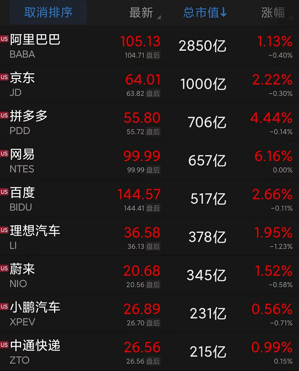 美股三连涨特斯拉暴拉博鱼体育全站app10中国资产涨幅居前