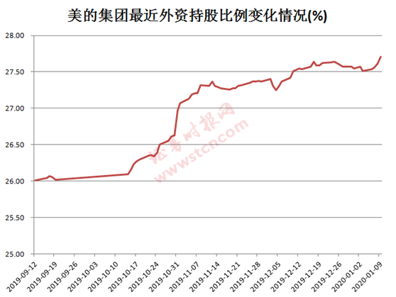 又有股票快被外资买爆 影响几何 外资偏爱哪些股 证券时报网