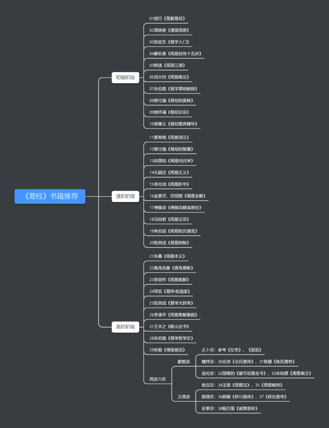 最好的易经入门书籍_易经风水学入门书籍_易经与周易入门书籍哪个好