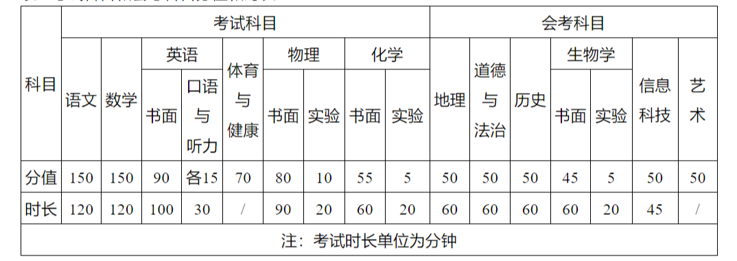 青岛中考满分_中考满分山东青岛_中考满分青岛多少分