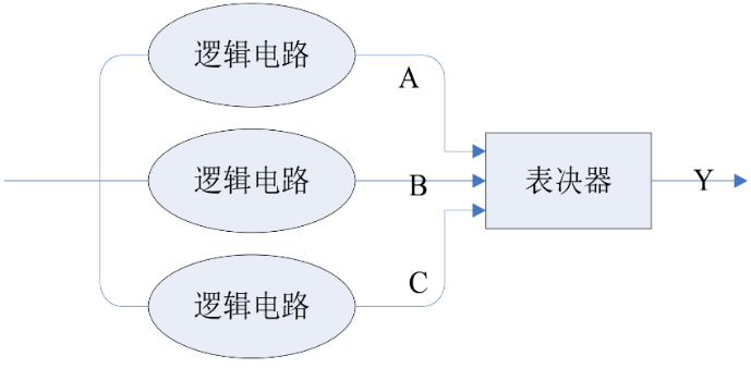 神舟十二号发射成功，完全使用国产芯片，与消费级芯片相比，宇航级芯片有什么特别之处呢？的图8