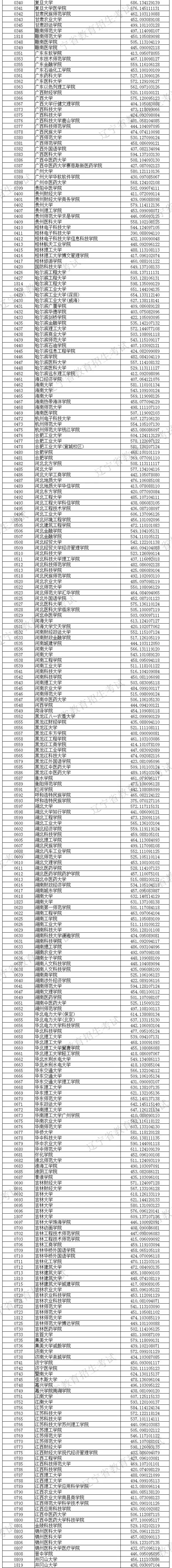 辽宁体育 天下体育_去吉林建筑大学土木系辽宁理科二本考生需要多少分数_辽宁考生体育分怎么计算方法