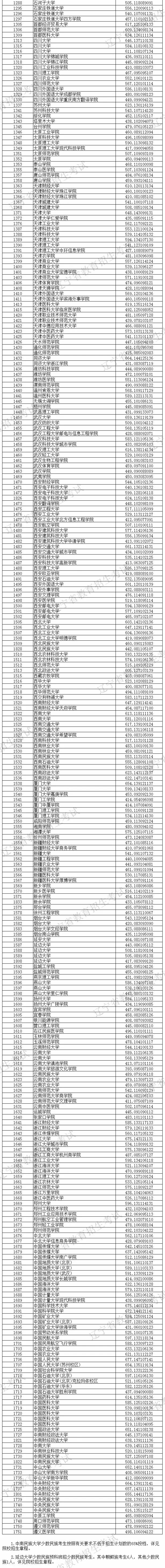 辽宁体育 天下体育_去吉林建筑大学土木系辽宁理科二本考生需要多少分数_辽宁考生体育分怎么计算方法