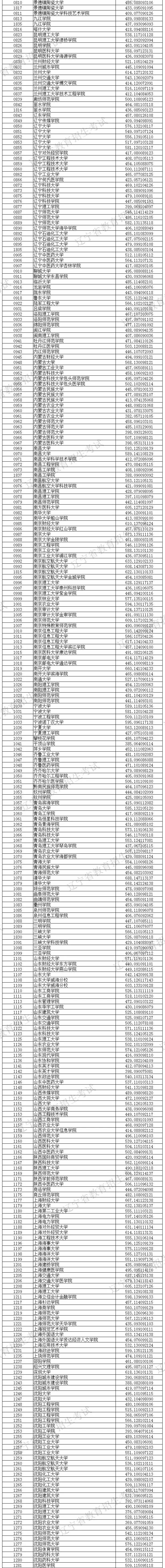 去吉林建筑大学土木系辽宁理科二本考生需要多少分数_辽宁考生体育分怎么计算方法_辽宁体育 天下体育