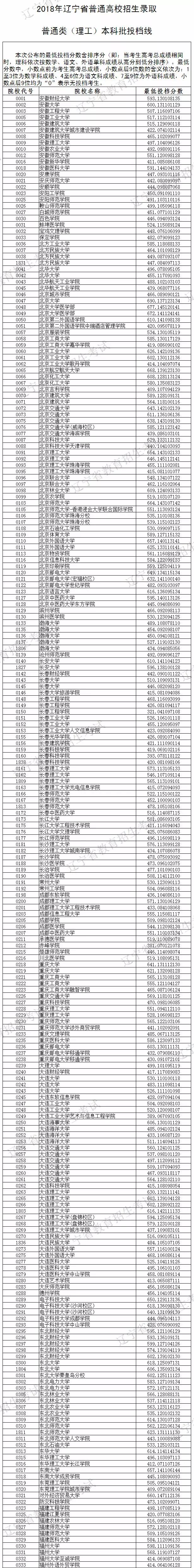 辽宁体育 天下体育_辽宁考生体育分怎么计算方法_去吉林建筑大学土木系辽宁理科二本考生需要多少分数