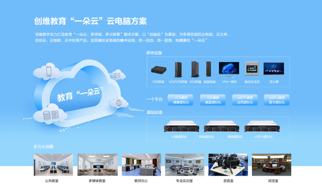 陆续上线创维融合云电脑的客户:中国海洋大学,广州民航职业技术学院