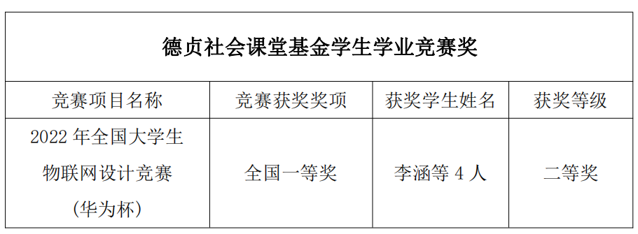 教育类创业项目有什么_创新创业项目有哪些项目_教育类大学生创新创业项目