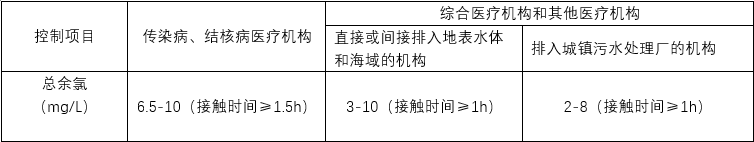 漲知識丨水質(zhì)指標余氯檢測專題