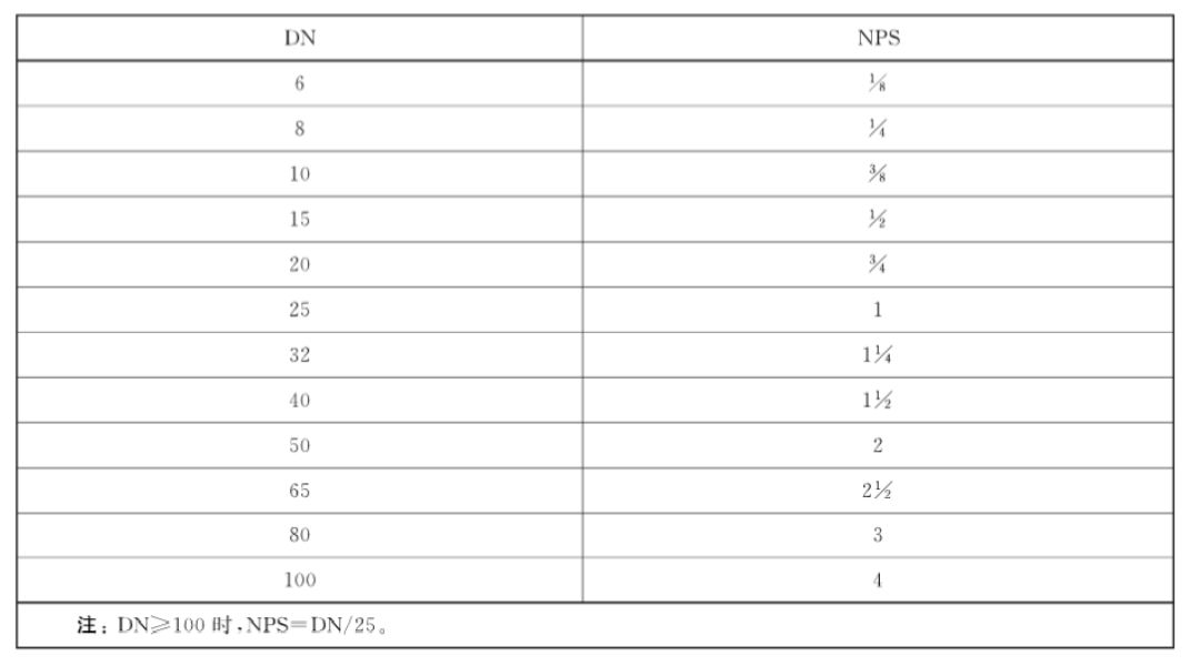 dn300的管外径是多少