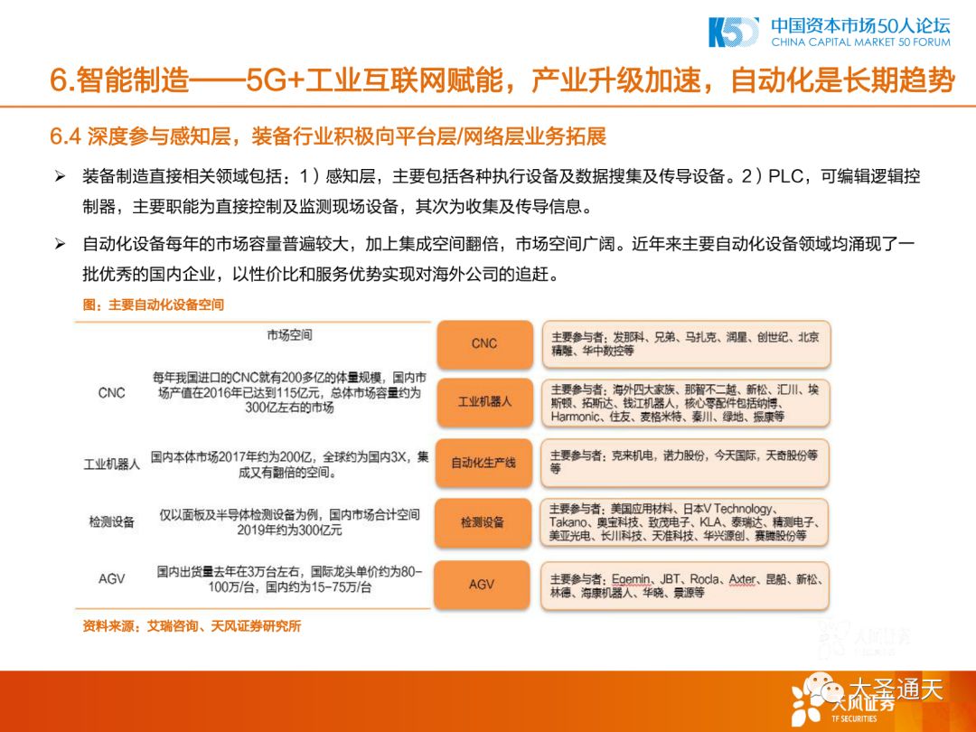 疫情之后 中国制造业的机会和方向 Mes百科 微信公众号文章阅读 Wemp