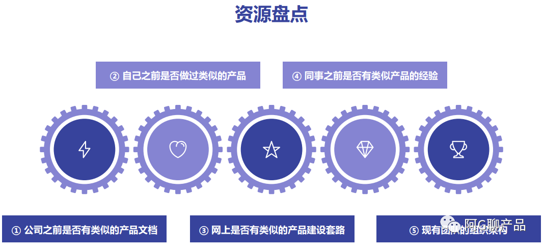【资源盘点】总结图