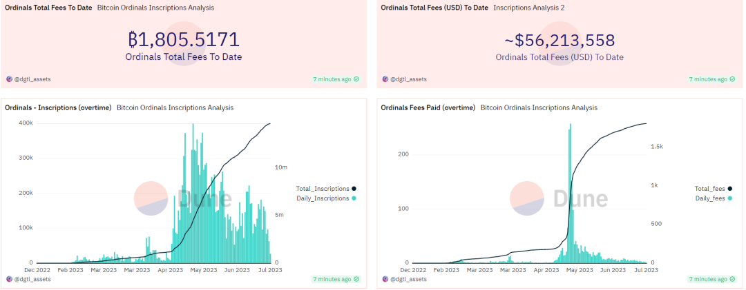 BTC上半年表现为何强于ETH？以太坊将面临怎样的“危”与“机”