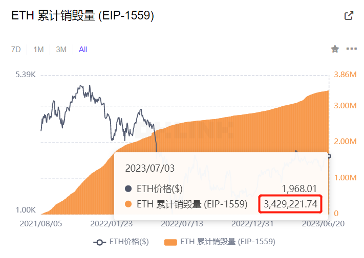 BTC上半年表现为何强于ETH？以太坊将面临怎样的“危”与“机”