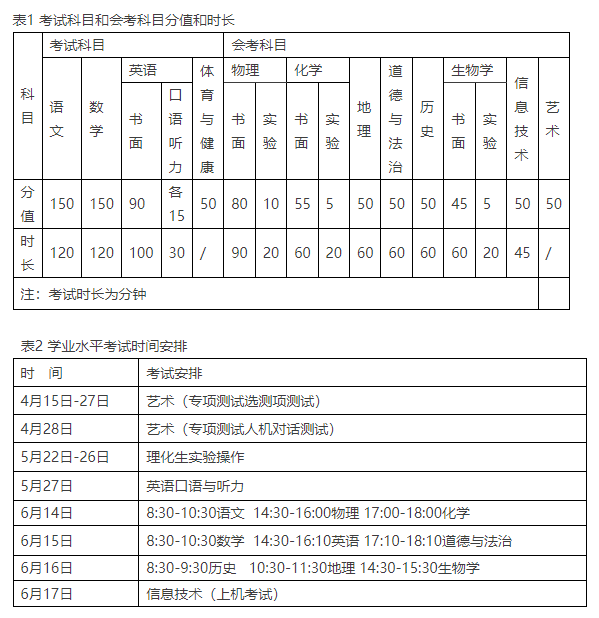 2021山東會(huì)考查詢_山東會(huì)考成績查詢2023_山東省會(huì)考成績