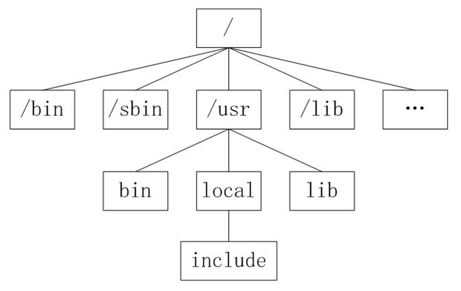 循序而渐进，熟读而精思——优麒麟文件管理器篇