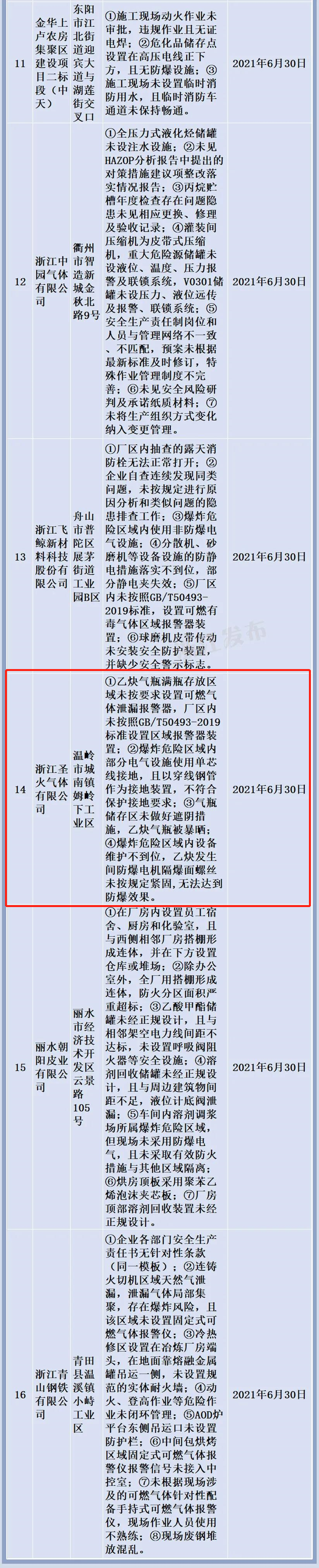 台州晚报 自由微信 FreeWeChat