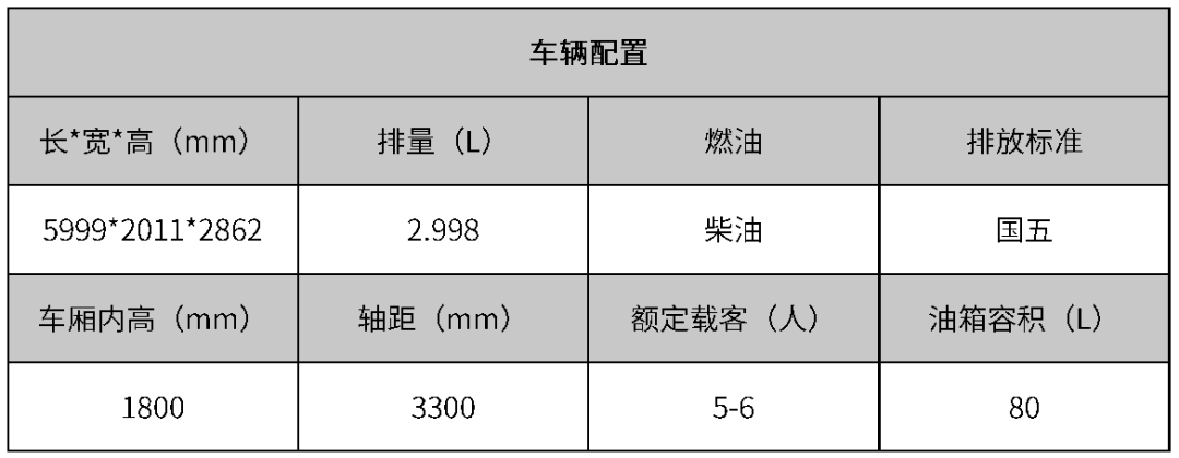 3000元超值购车礼遇，释放你的封藏驾欲！_12