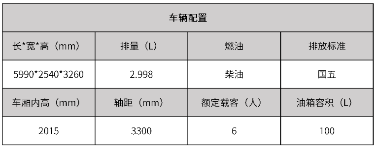3000元超值购车礼遇，释放你的封藏驾欲！_6