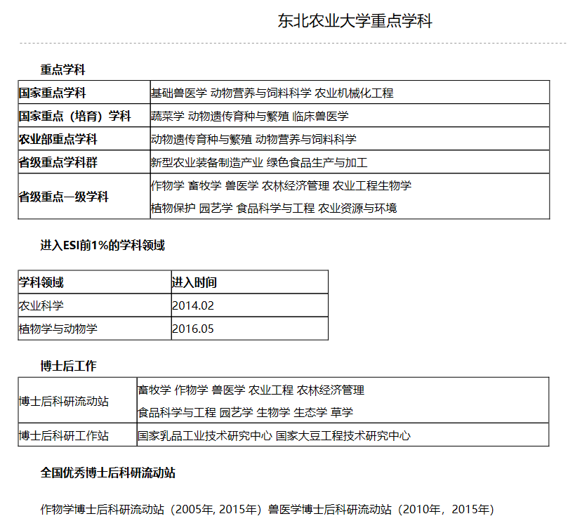 东北农业大学怎么样_东北农业科研所排名_东北农业教室图片大全